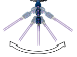 sub-tema