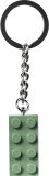 sub-tema