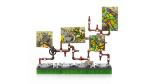 sub-tema