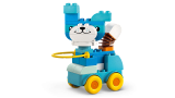sub-tema